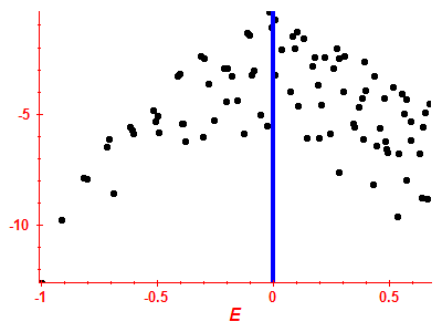Strength function log